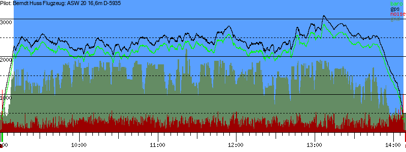 Barometer