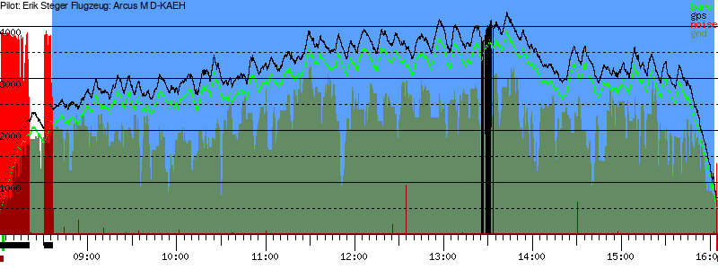Barometer