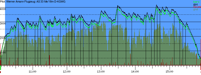 Barometer
