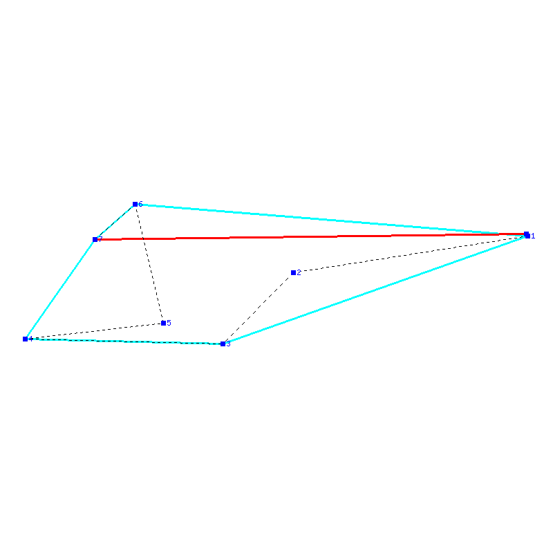 Flugauswertung