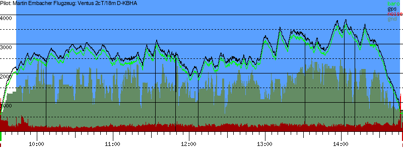 Barometer