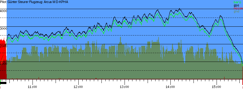 Barometer