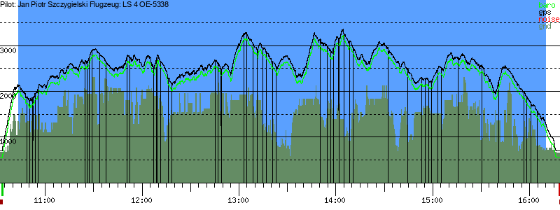 Barometer