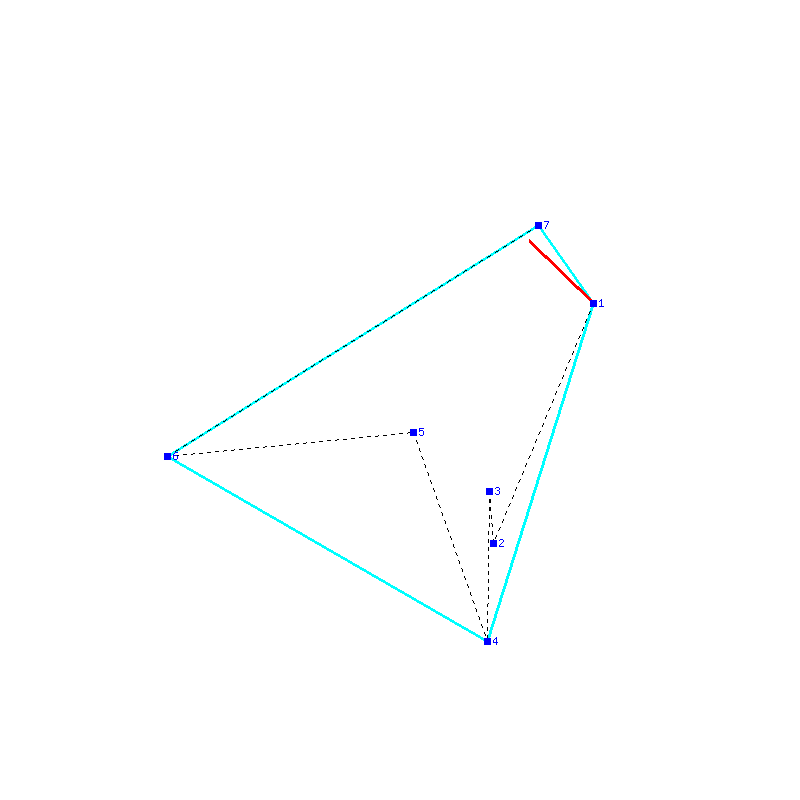 Flugauswertung