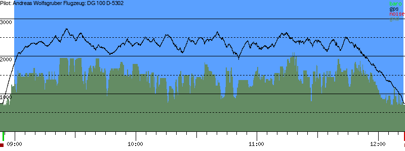Barometer