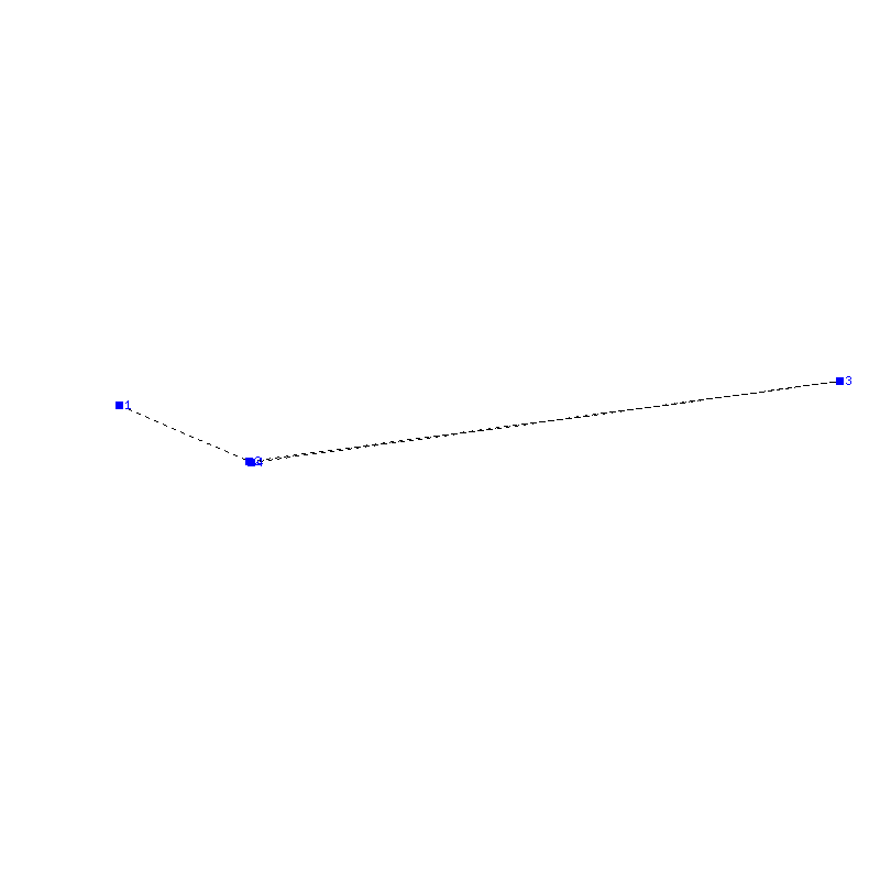 Flugauswertung