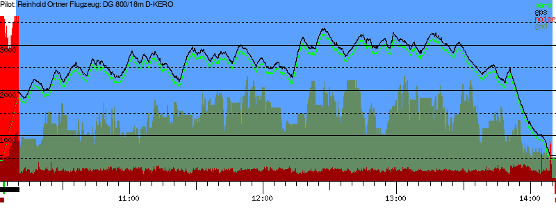 Barometer