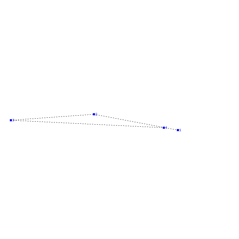 Flugauswertung