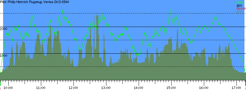 Barometer