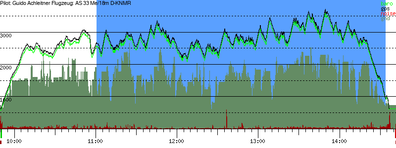 Barometer