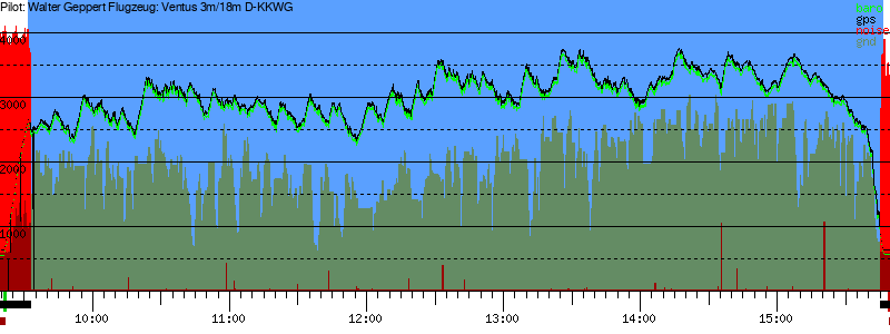 Barometer