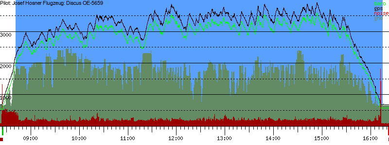 Barometer