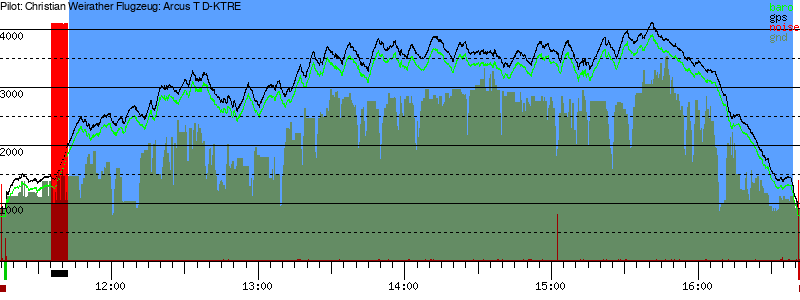 Barometer