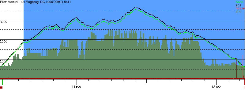 Barometer