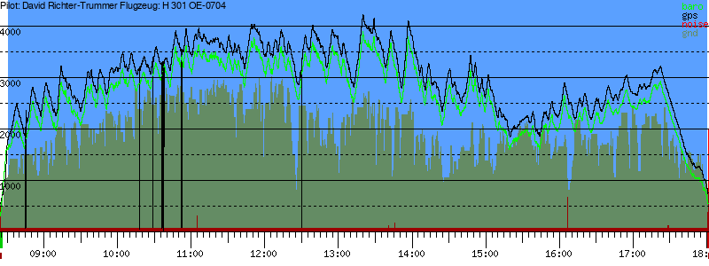 Barometer