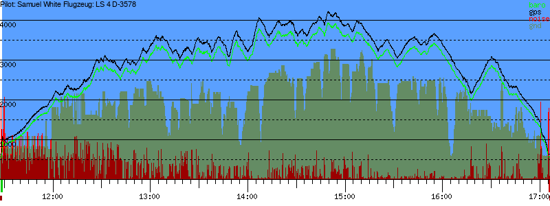 Barometer