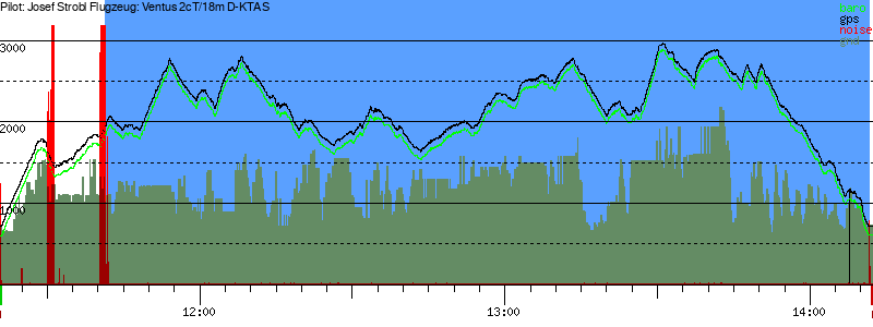 Barometer